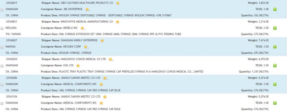 USA Syringe Import Data