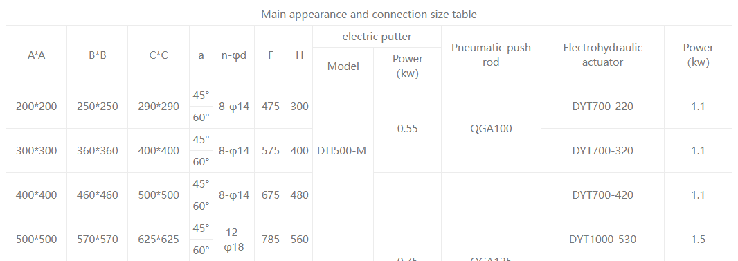 Ручная вентиляционная ворота1 manual fan shaped gate1