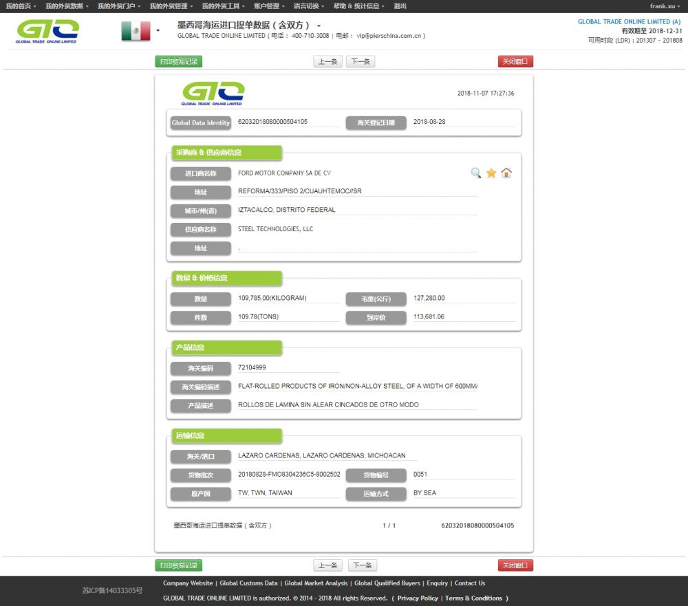 Oțel laminat Mexic de import de date de import