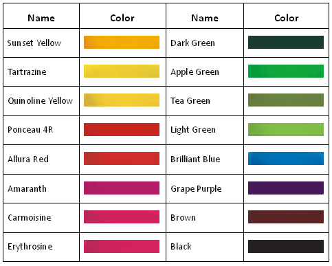 Food grade colorant Erythrosine B water soluble natural pigment