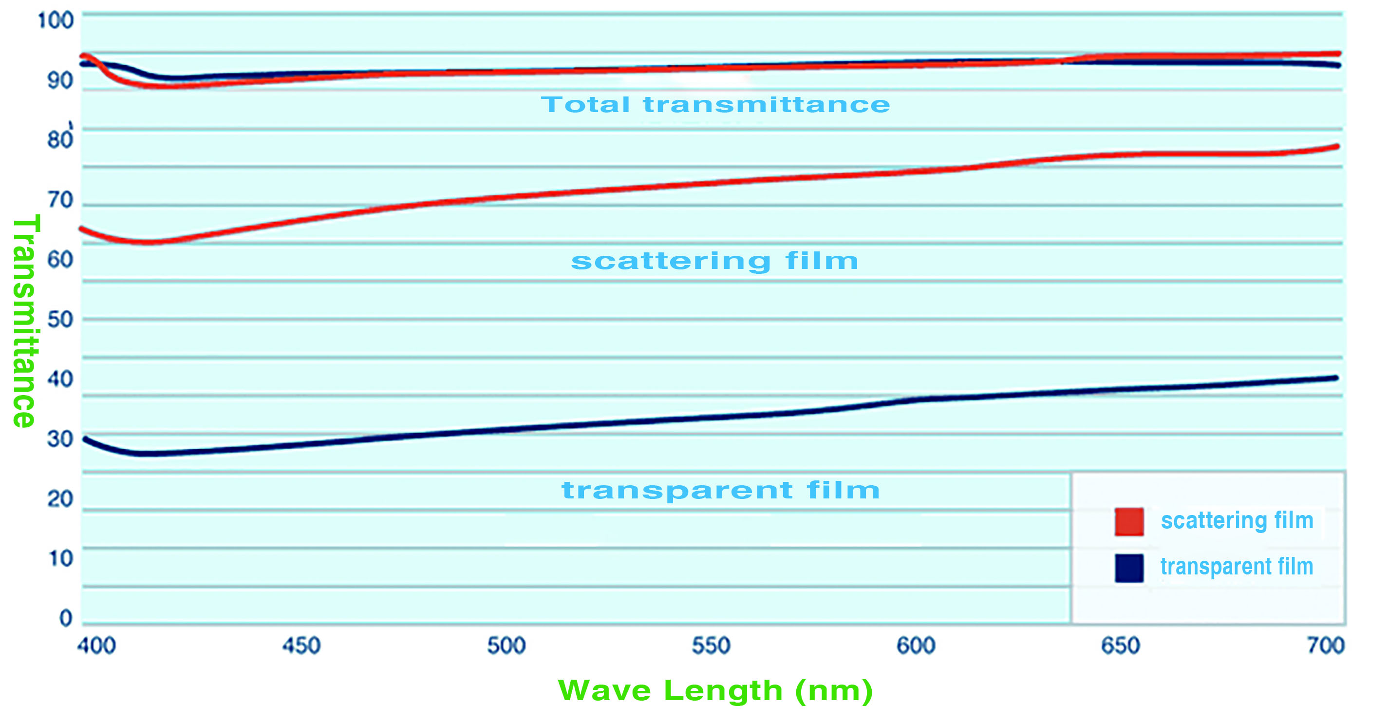 Polythene Film for Agriculture