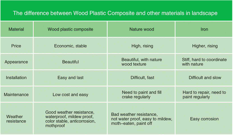 China Factory Cheapest Price WPC Hollow Wood Plastic Composit Decking Wood Black