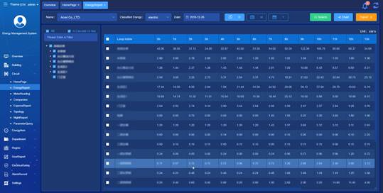 energy data management system