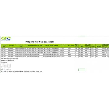 Philippines Import and Export Data