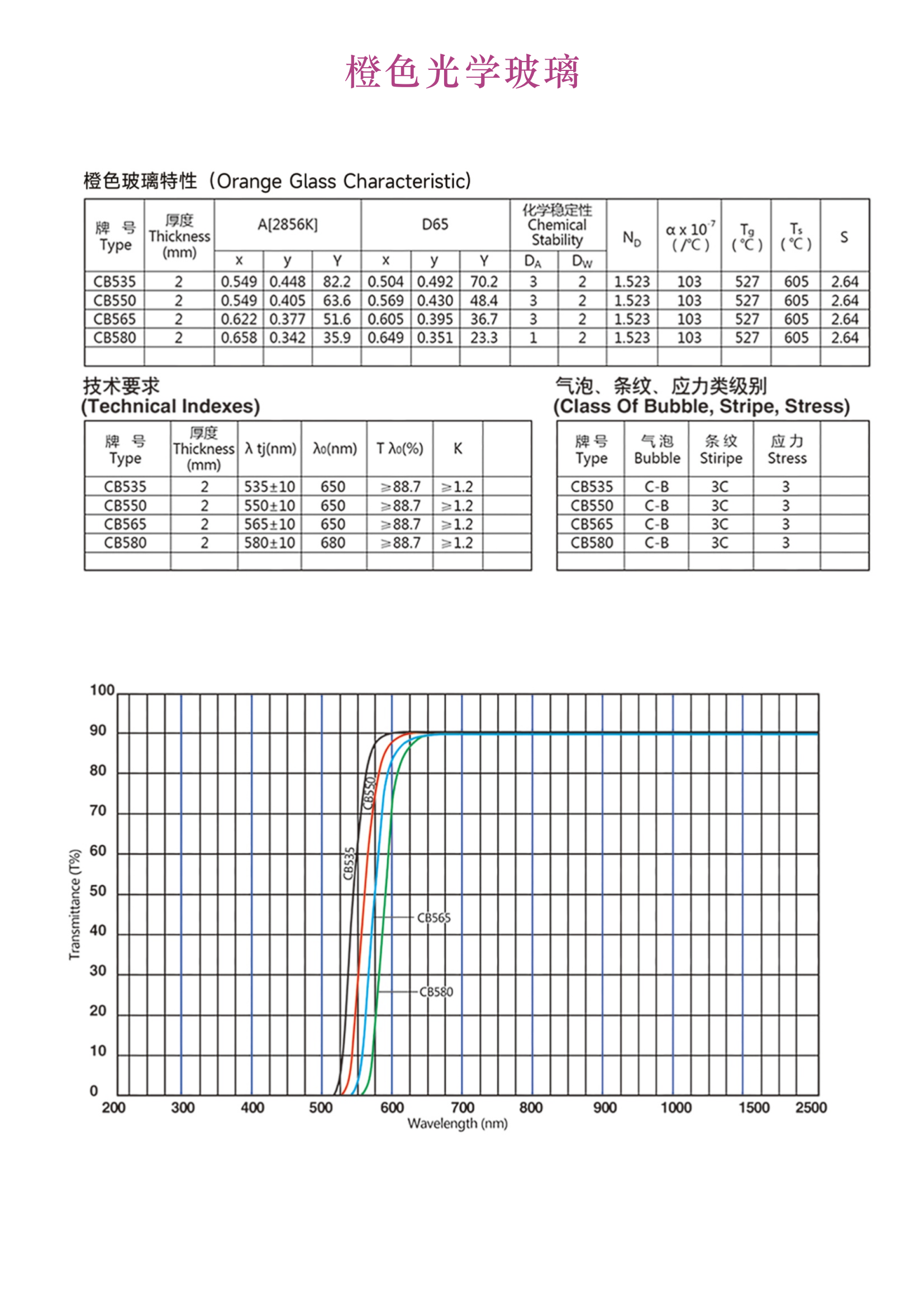 filtre orange orange filter