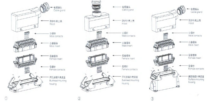 24pin Socket with Cable Gland Top Entry