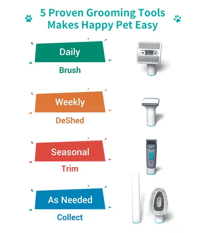 The World First Vacuumable Pet Groomer