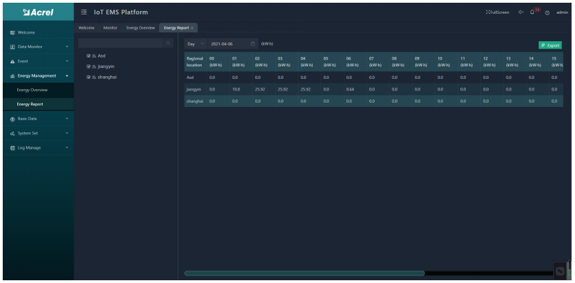 energy monitoring system