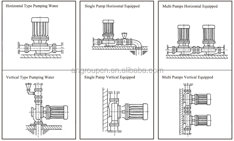 china disel farm irrigation centrifugal water pump