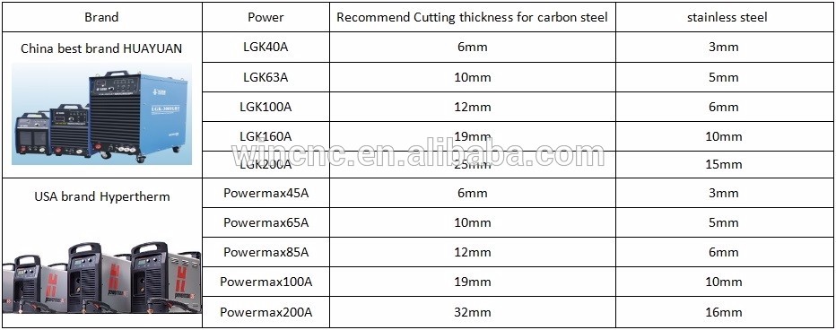 stainless steel cnc plasma cutter