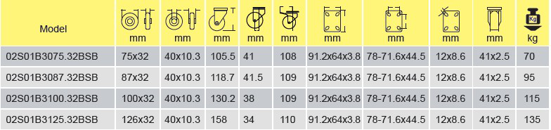 Parameters Of 02S01B3075.32BSB