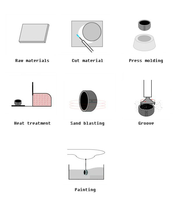 steel cap production process