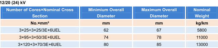 ( N ) TSCGECWOEU Medium - Voltage Trailing Cable