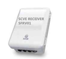 Control System Receiver SFRV01