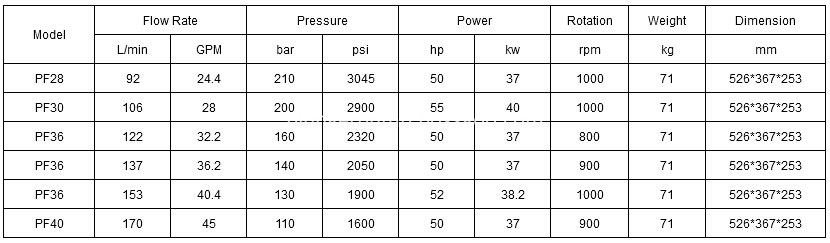 Industrial Triplex Plunger Pump