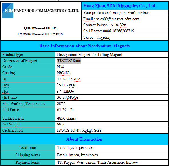 The information of 33X22X18mm