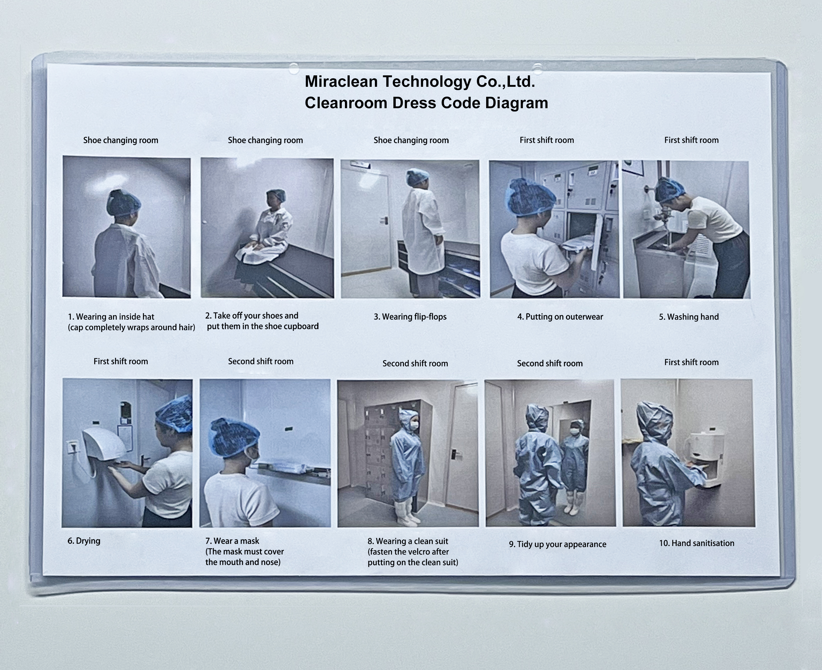 Cleanroom Dress Code Diagram