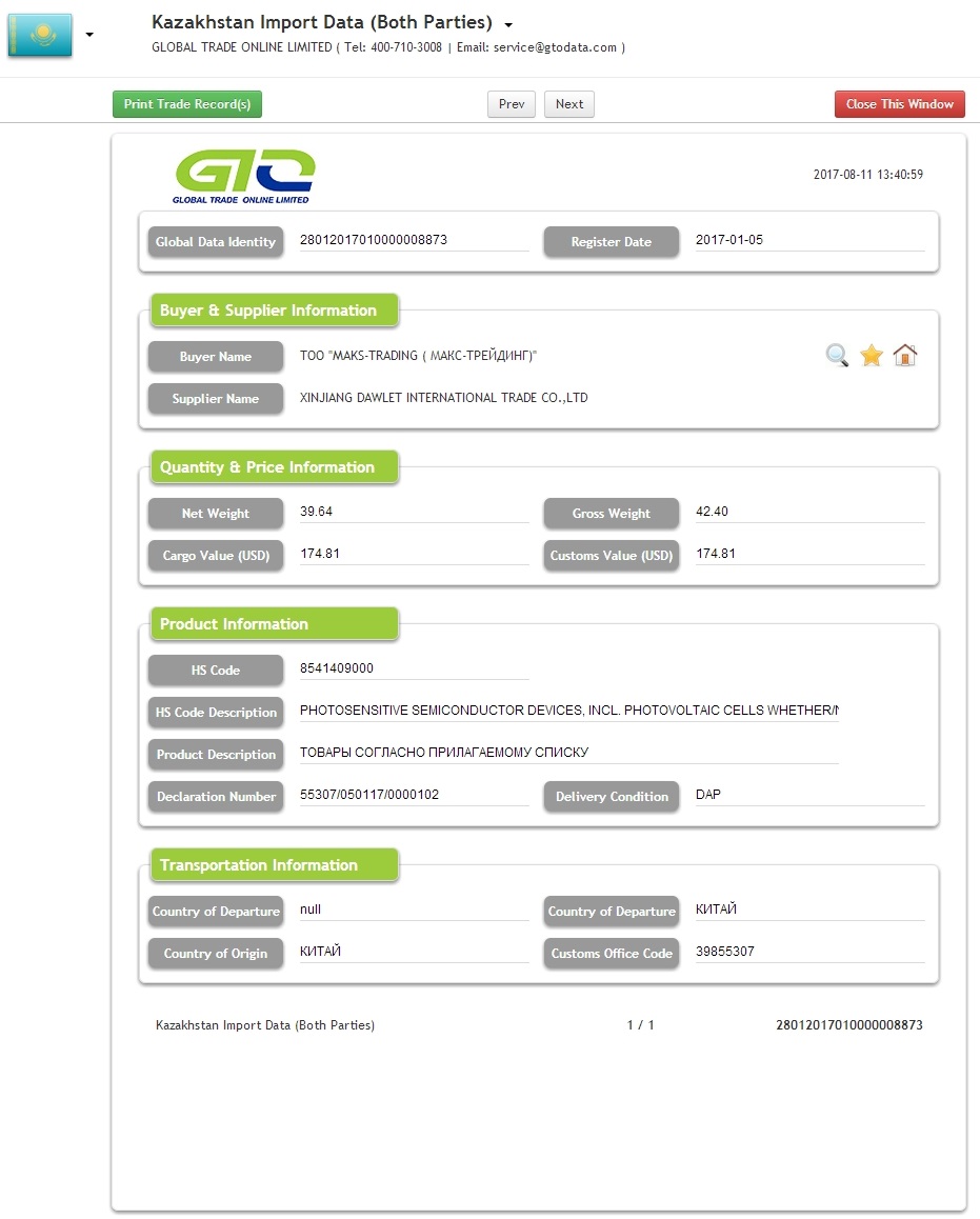 Data Import Kazakhstan Sel Suria