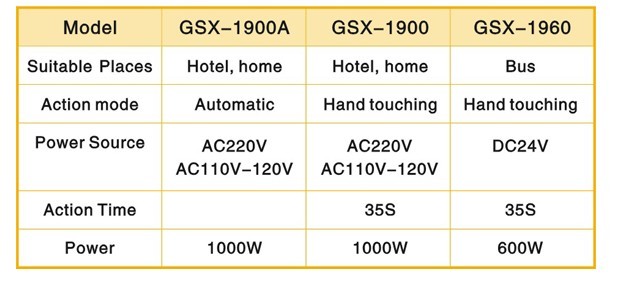 Hand-Touch-Heißlufttrockner mit geringem Stromverbrauch Low power hand touch hot air dryer