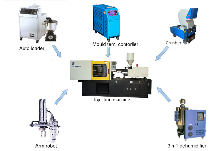 Servo Automatic PET Preform injection molding  making machine price