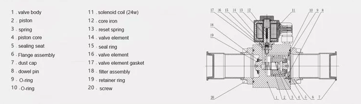 Main parts chart of EVR10-058S Refrigeration Solenoid Valve