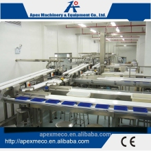 Automatic secondary packing system,secondary package system