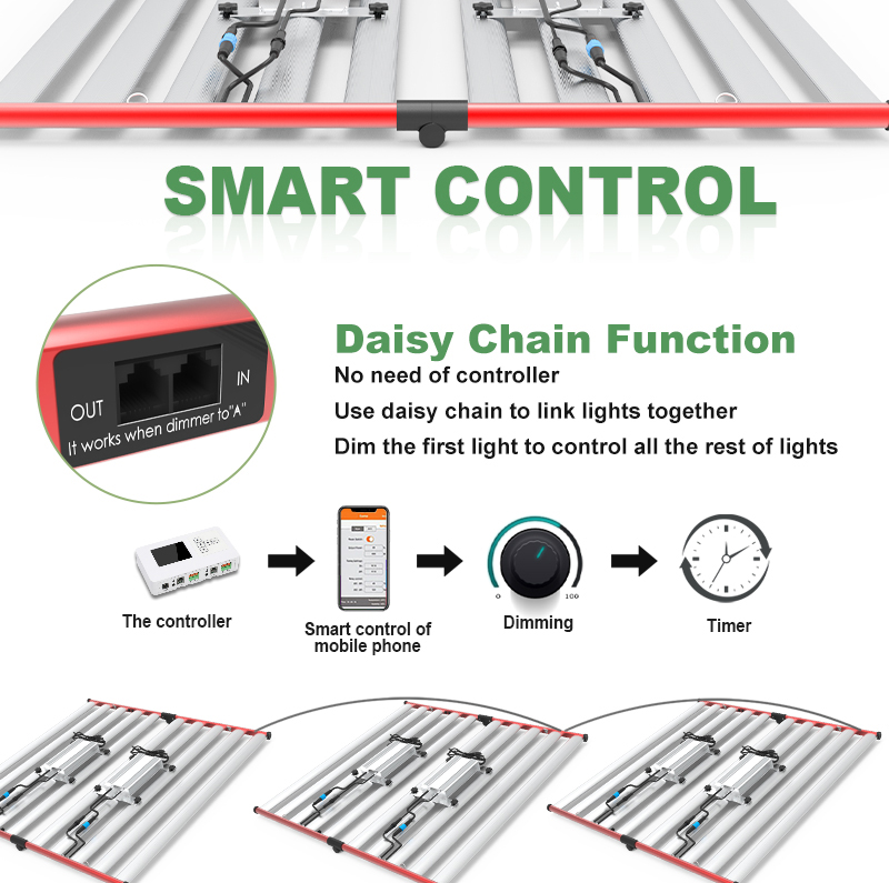 इंडोर उपयोग के लिए AGLEX 1000w ग्रो लाइट