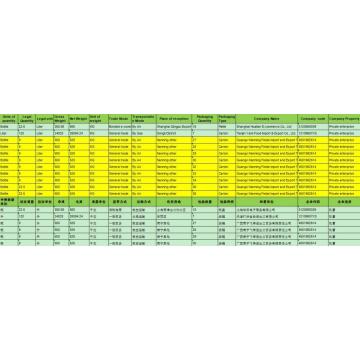 Wine Customs Trade Data