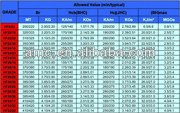 cheap price permanent arc magnet motor Y30