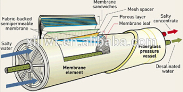 ro membrane sheet