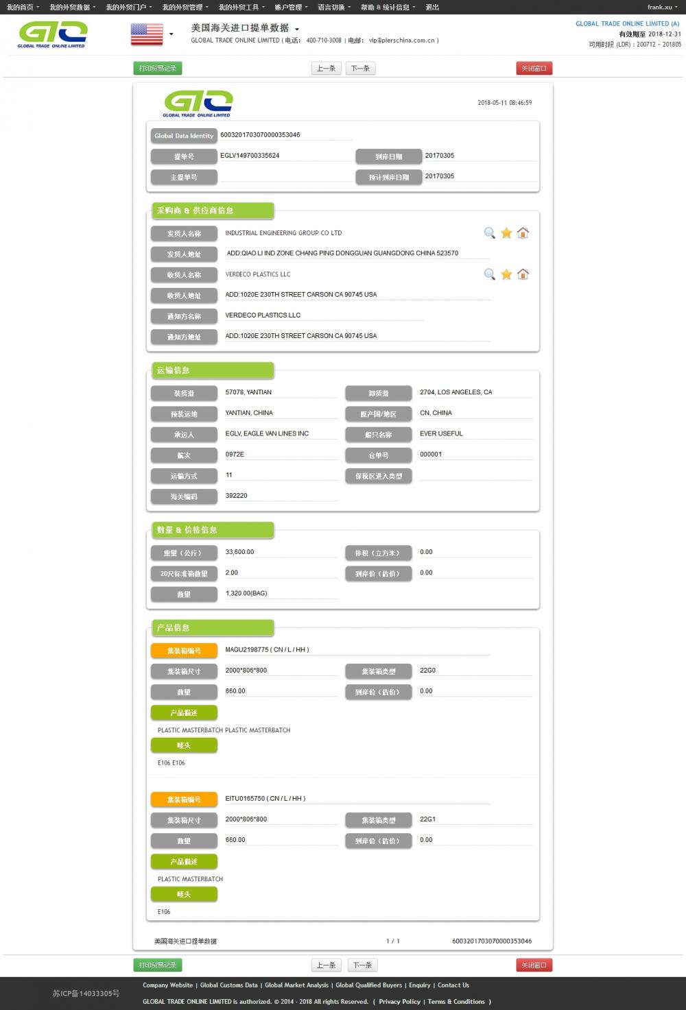 MasterBatch USA Importera data