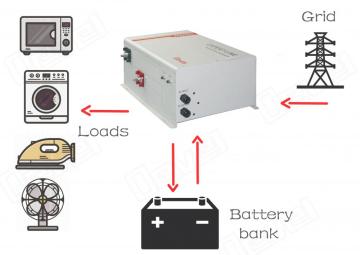 champion inverter charger 1000W