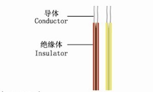 VDE Silicone Rubber Twin Wire