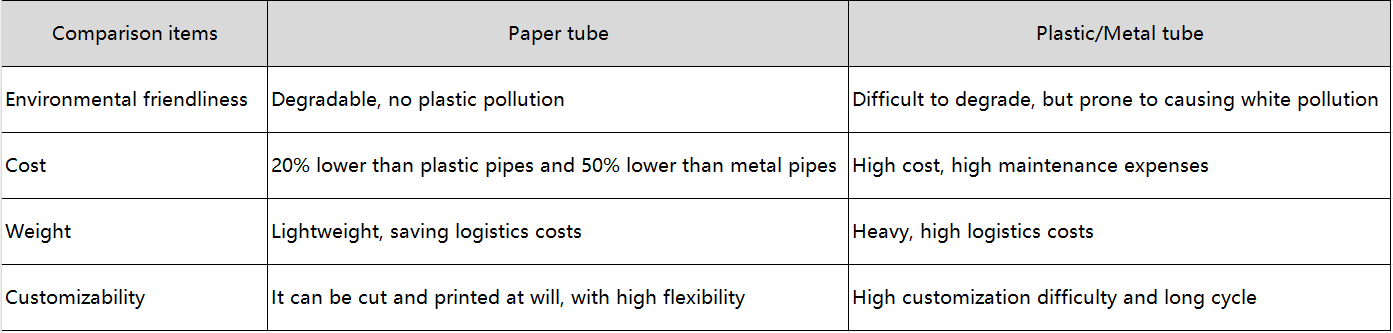 cardboard tubes for packaging