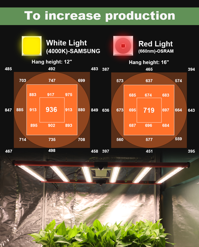 商業折りたたみ式バーの屋内植物LED Grow Lights