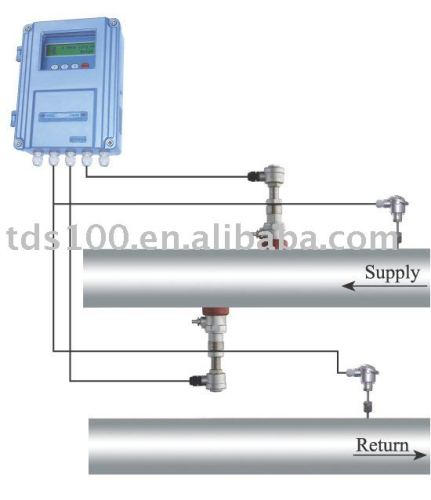 BTU ultrasonic heat flow meter