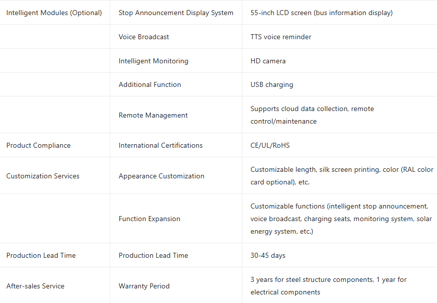 default name default name