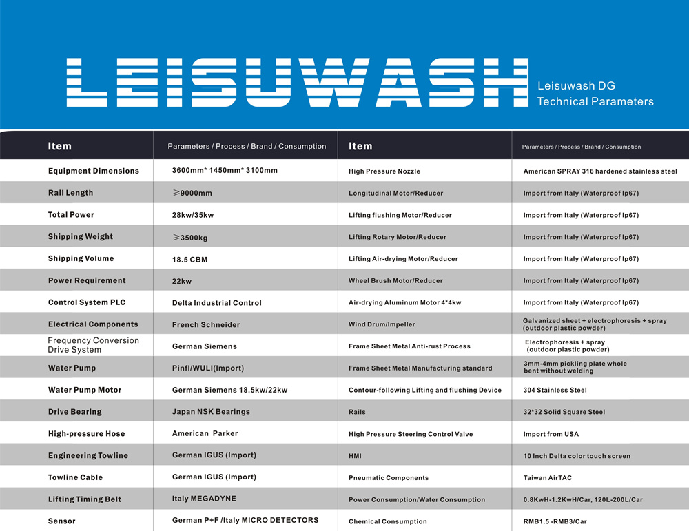 leisuwash technical parameter