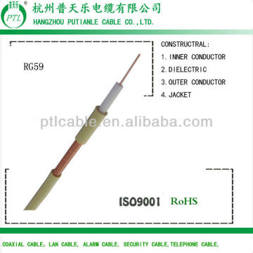 75ohm rg59 linan coaxial cable