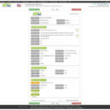 CNC Machine Email Data di dati di dati