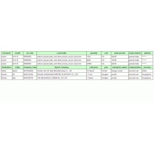 Methanol-China Import Customs Data