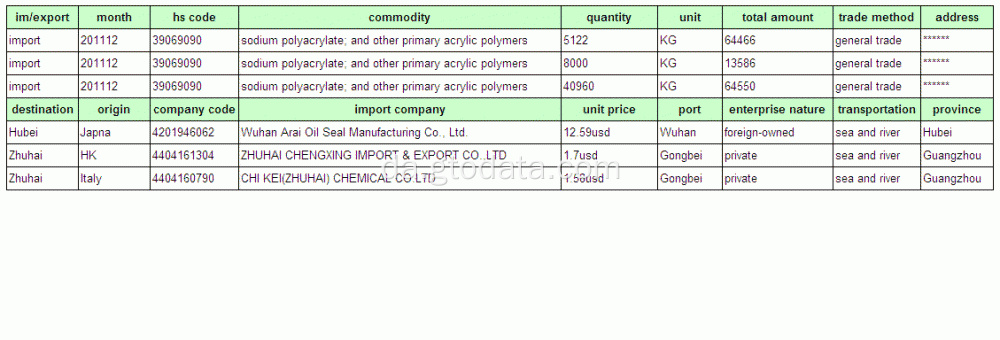 Silicium-Kina import tolddata