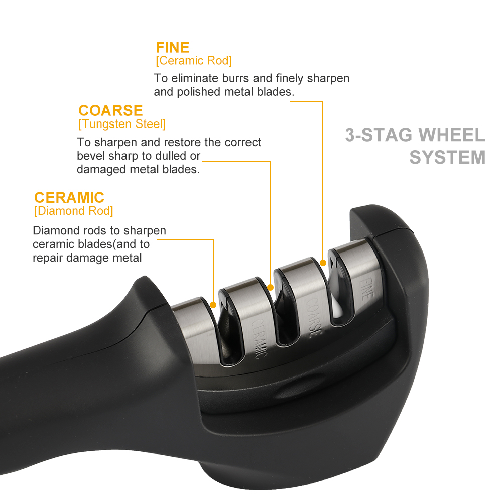 3-Stage Knife Sharpening Tool βοηθά στην επισκευή