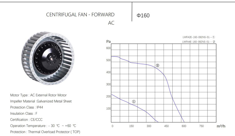 160mm AC 115V 230V single inlet air blower forward fan radical blower