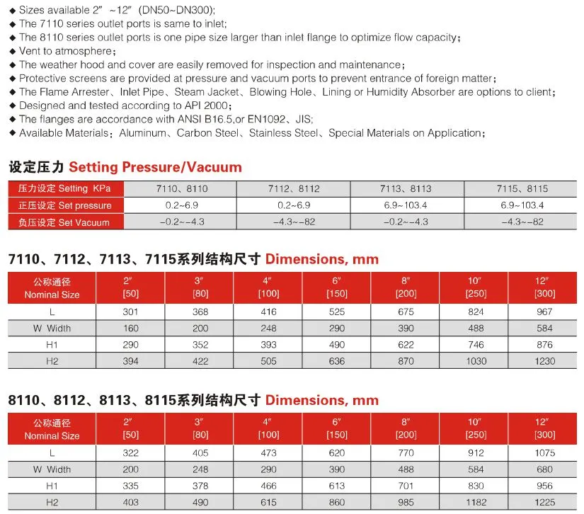 7110/8110 Series Pressure/Vacuum Relief Valve Vent to Atmosphere for Tanks