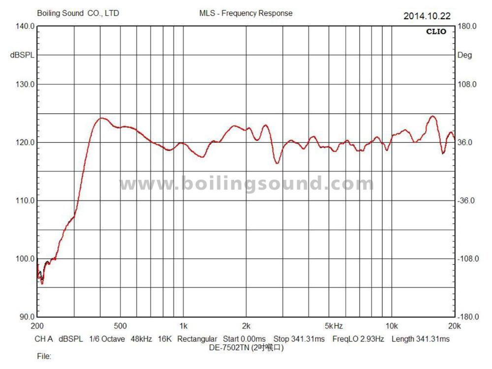 DE-7502 3" ไททาเนียมบีบอัด PA aduio ไดรเวอร์ยูนิต HF ไดรเวอร์