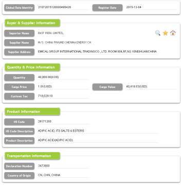 Data Kastam Import India