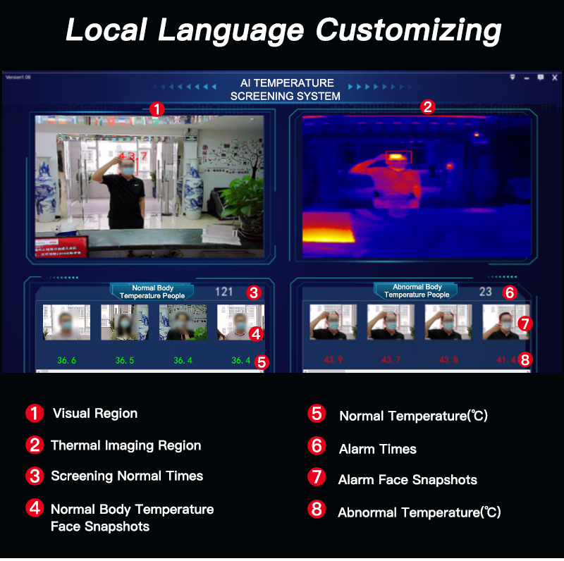 Thermal Camera with Local Language 