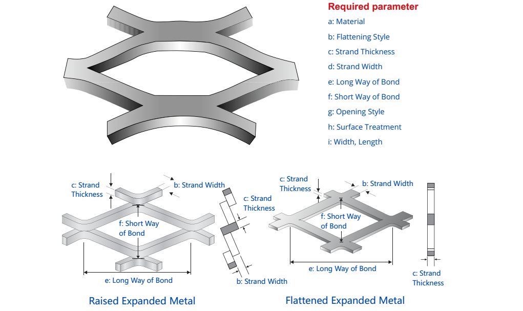 factory price flattened galvanized / stainless steel / copper diamond hole expanded metal