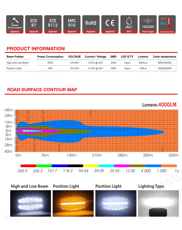 Oval 10 "12-24V 50w ECE R112, ECE R7, ECE R10 Emark, IP 67 led luz de condução + luz de posição luz de condução de caminhão offroad